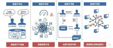 以自動化為核心的自服務大數據治理軟件開發