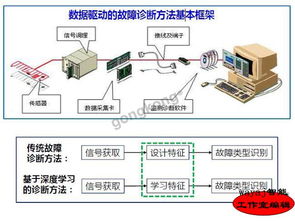 智能數據分析 驅動智能工廠發展的軟件核心