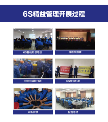 6S精益管理 現(xiàn)代企業(yè)提升運(yùn)營(yíng)效率與競(jìng)爭(zhēng)力的咨詢(xún)解決方案