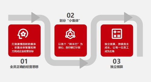 疫情下的中小企業(yè)破局之道 比佛利管理咨詢(xún)解析阿米巴經(jīng)營(yíng)模式