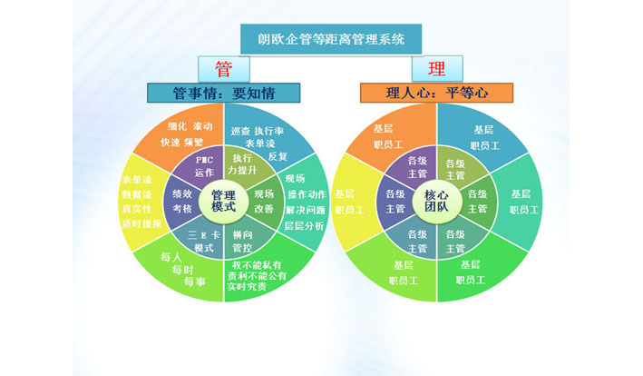 肇慶駐廠咨詢實(shí)戰(zhàn)落地方案 解鎖企業(yè)精細(xì)化管理新高度