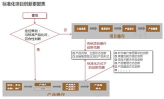 賽普管理咨詢 深耕房地產(chǎn)管理咨詢的行業(yè)引領(lǐng)者