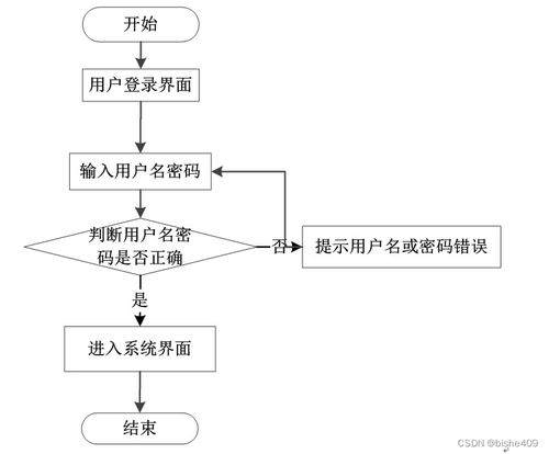 基于SSM的電子病歷系統的數據處理設計與實現