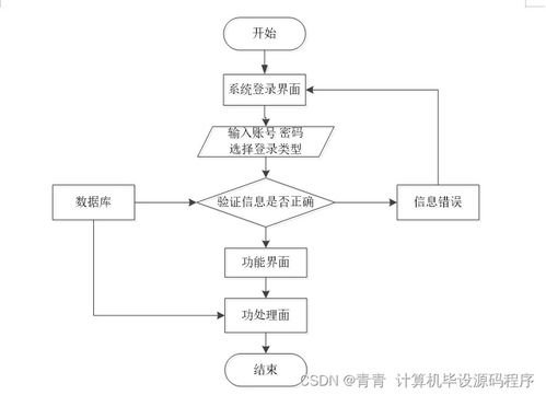 餐館點餐管理系統 設計、實現與部署全解析