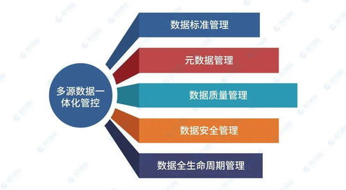 南方智能推出自然資源數據治理新方案 以“理、聚、治、管、用”五步戰略賦能精準決策
