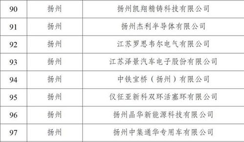數(shù)量歷年之最 揚(yáng)州新增8家省工業(yè)互聯(lián)網(wǎng)標(biāo)桿工廠，網(wǎng)絡(luò)系統(tǒng)集成工程引領(lǐng)產(chǎn)業(yè)升級(jí)