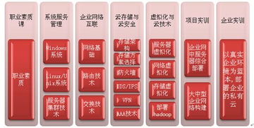 2015年呼和浩特民族學(xué)院校企聯(lián)合培養(yǎng)專業(yè)介紹——機(jī)電智能化
