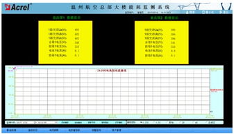 能耗監(jiān)測(cè)系統(tǒng)在溫州航空總部大樓機(jī)電智能化中的應(yīng)用