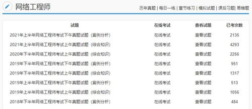 2022年網(wǎng)絡(luò)工程師軟考題庫(kù) 機(jī)電智能化