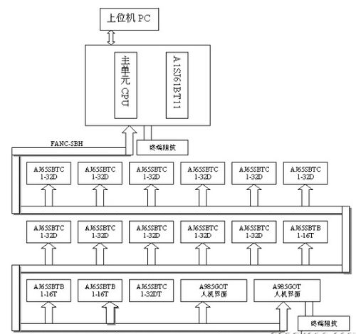 基于CC-Link與人機(jī)界面的液晶洗凈工程系統(tǒng)機(jī)電智能化改造設(shè)計(jì)