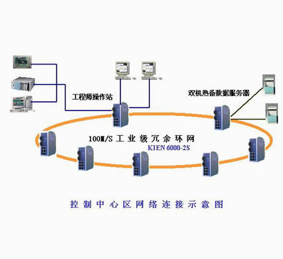 機床PLC系列數(shù)據(jù)采集與條碼識別打印網(wǎng)絡集成方案 推動機電智能化