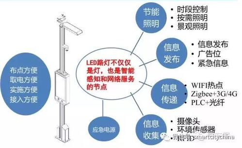 市政路燈共桿 萬億市場下的智慧系統(tǒng)集成新機遇