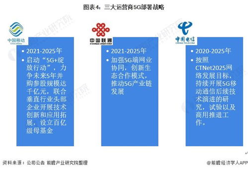 5G+智慧公路 網(wǎng)絡系統(tǒng)集成工程開啟交通新紀元——2022年中國產(chǎn)業(yè)融合全景透視