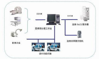 極通EWEBS 驅(qū)動醫(yī)療系統(tǒng)信息化與機電智能化的融合解決方案
