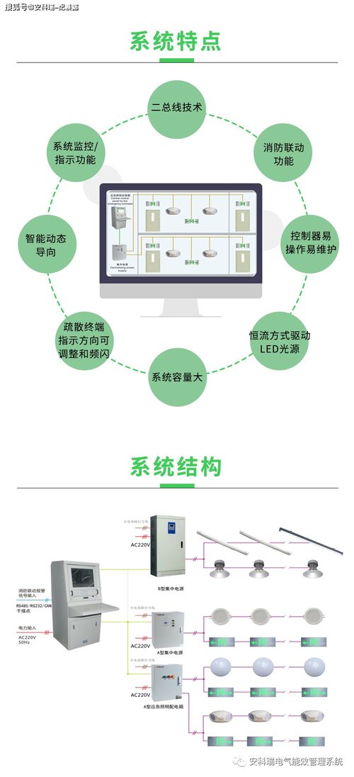 智能化守護生命通道 消防應急照明與疏散指示系統的網絡化集成工程